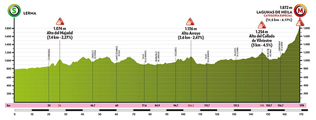 Stage 5 profile